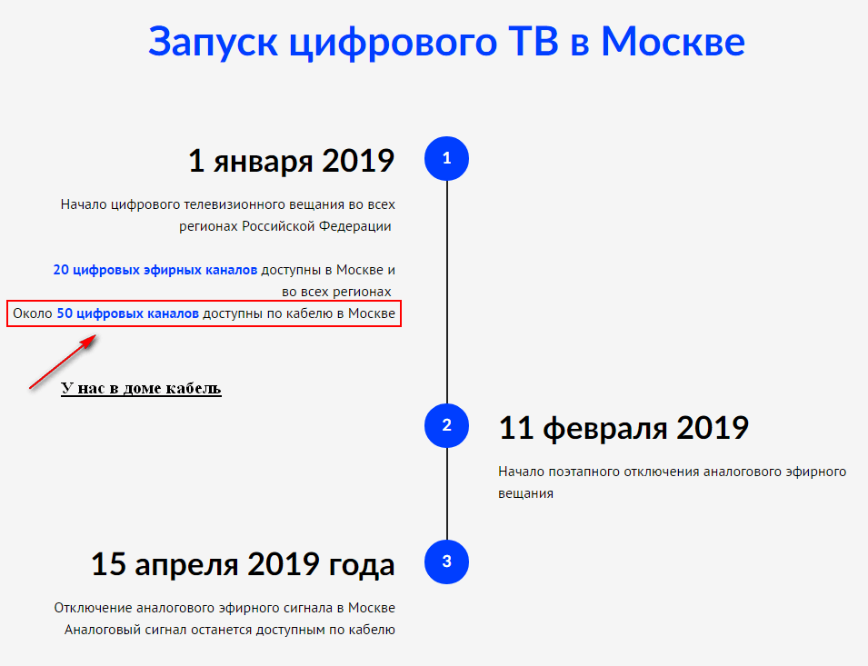 Цифровое телевидение или аналоговое