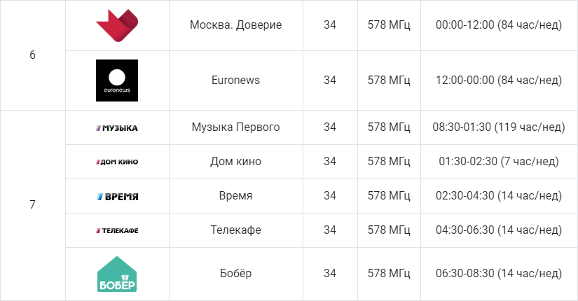 Цифровое телевидение или аналоговое