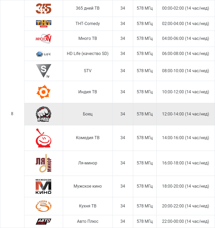 Цифровое телевидение или аналоговое